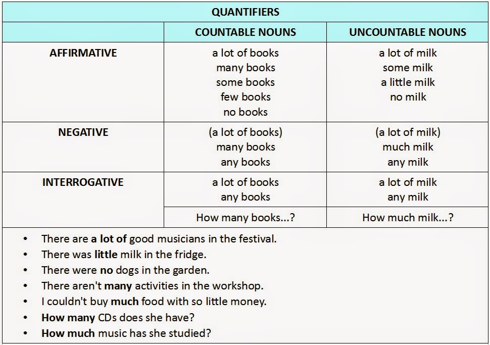 quantifiers in english